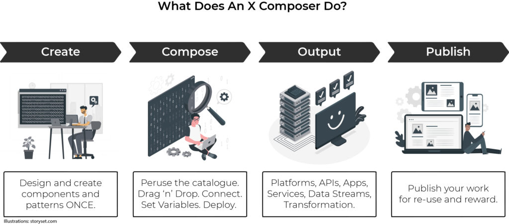 what-does-an-x-composer-do-tomorrowx-dev