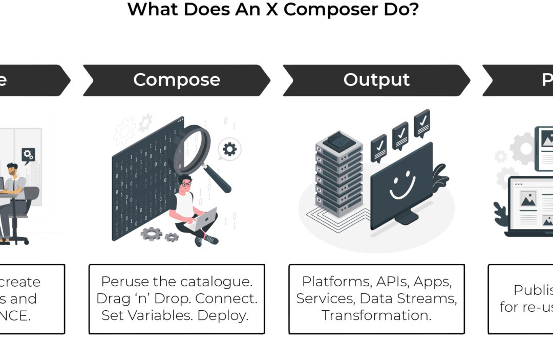 What does an X Composer do?